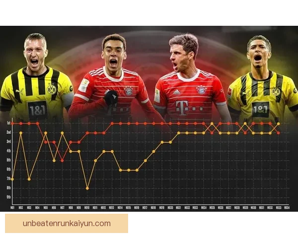 德甲阵容深度优化趋势分析：各队调整策略值得关注