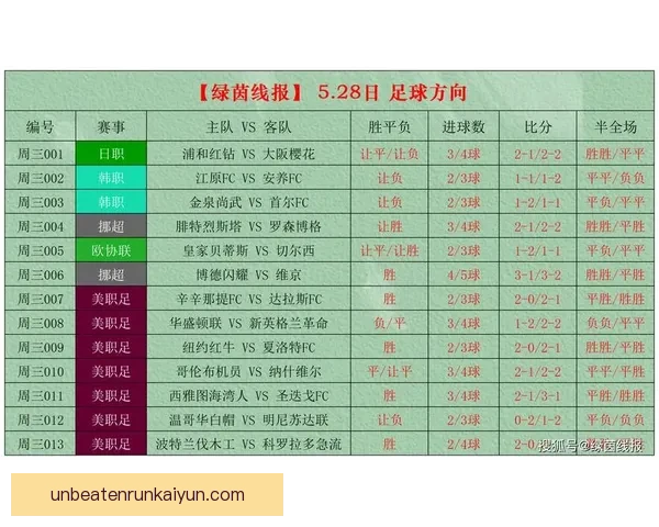 足球最新比分：近期赛事结果与积分走势分析